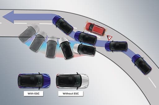 Electronic Stability Control (ESC)