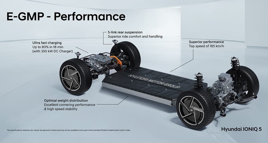 E-GMP Performance